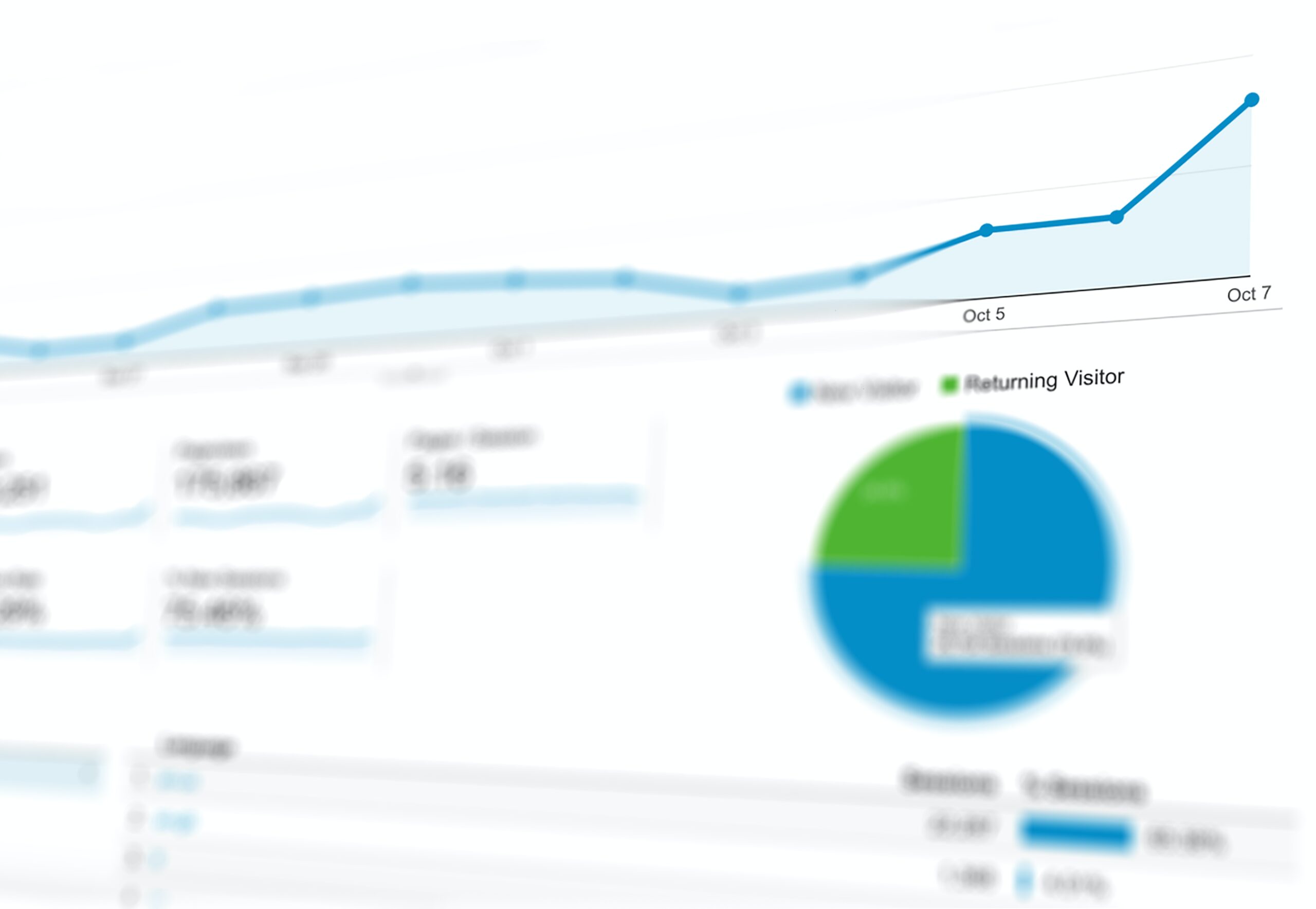 Return on investment from your marketing activity